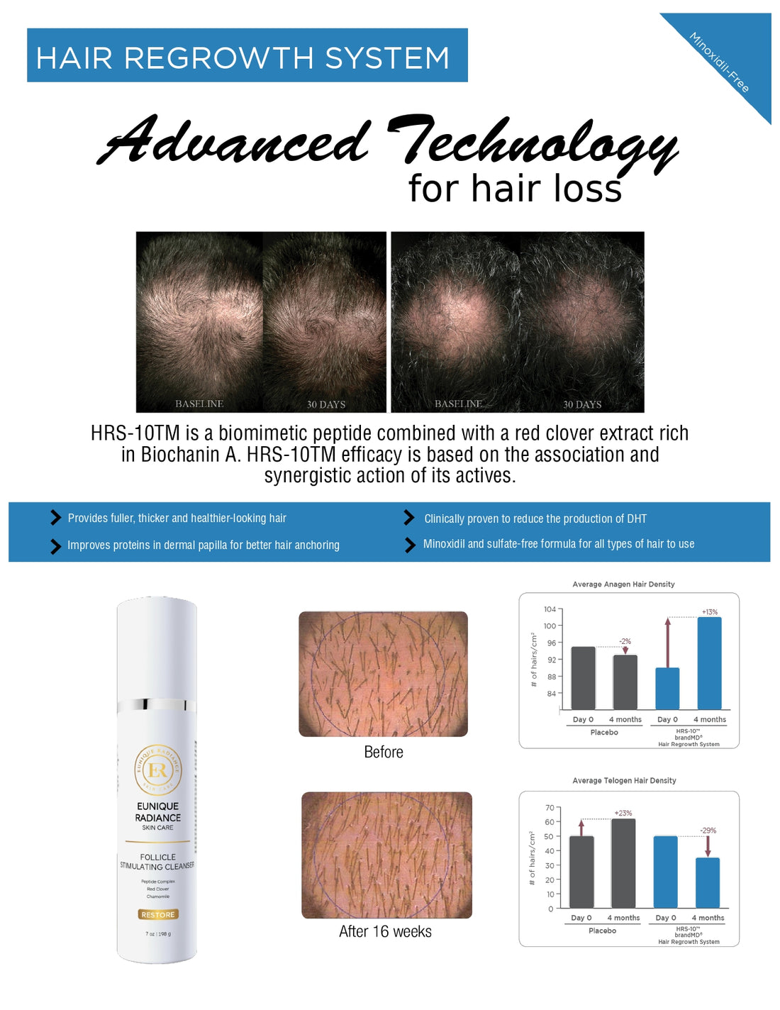 Follicle Stimulating Cleanser